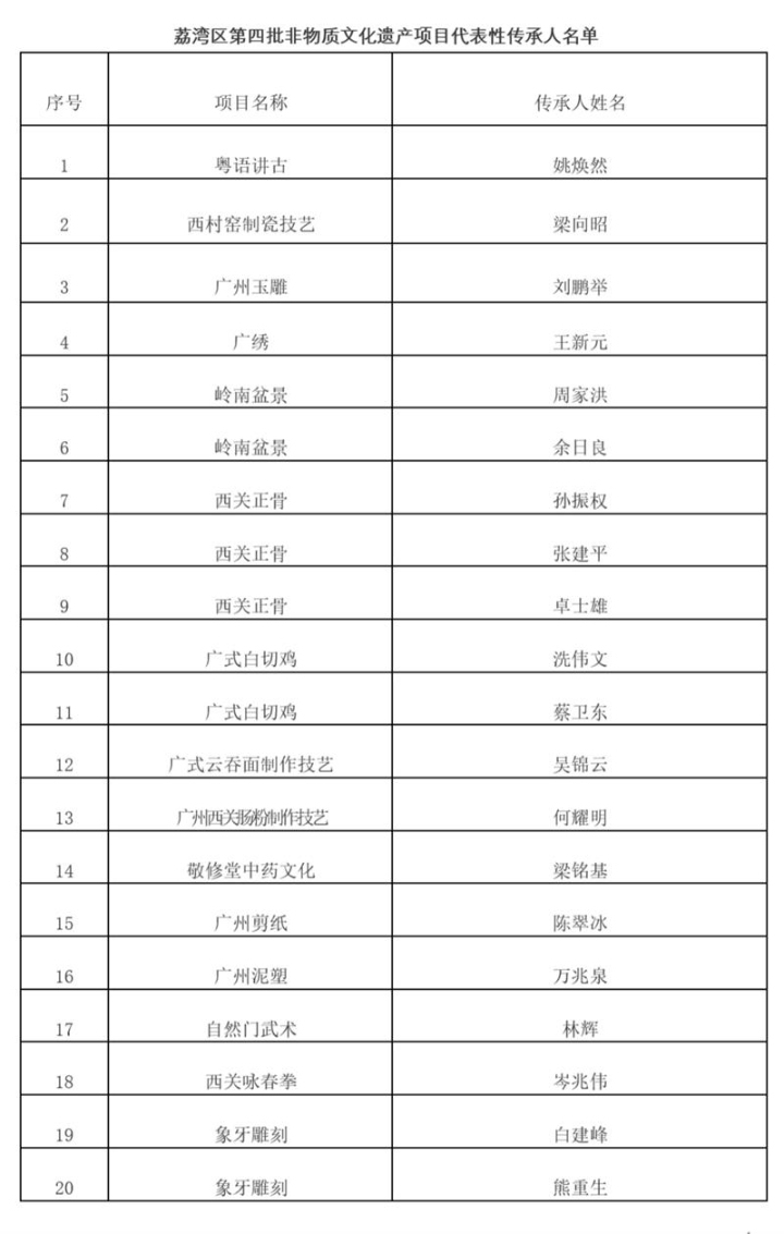 “阿婆牛雜”入選廣州市荔灣區(qū)第五項非遺項目